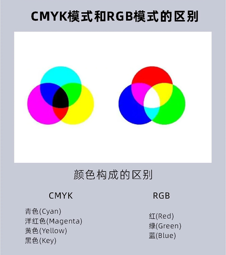 写真印刷的CMYK色值标准与RGB色值标准有什么区别？