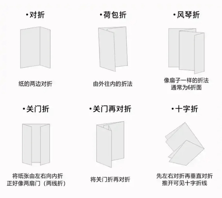 如何选择宣传折页的纸张